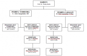 Struktur Pramuka