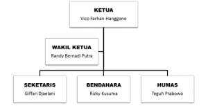 Struktur Sepak Bola